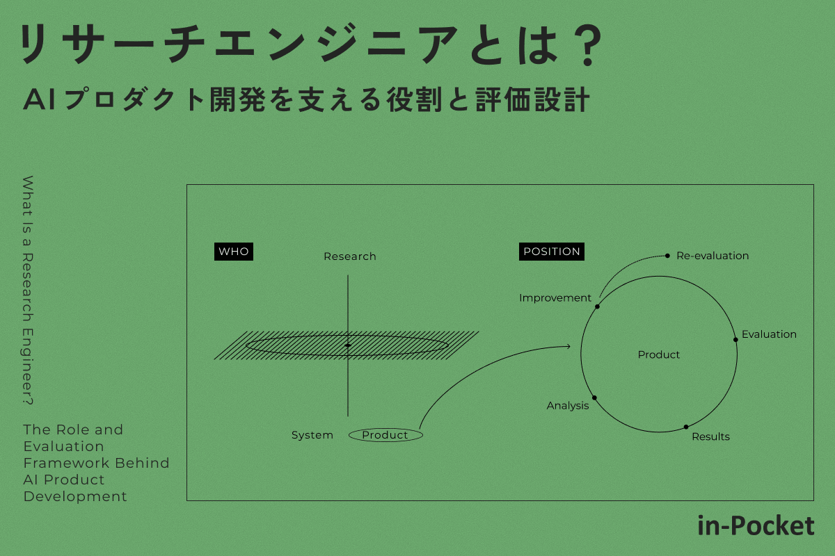 リサーチエンジニアとは?AIプロダクト開発を支える役割と評価設計