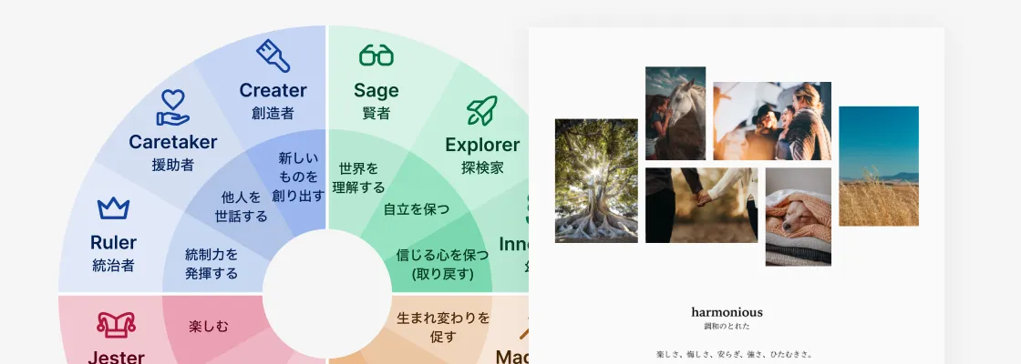 ブランドアーキタイプ分析