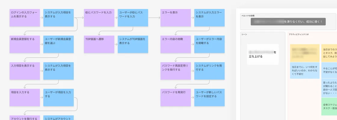 ユースケース・シナリオ設計
